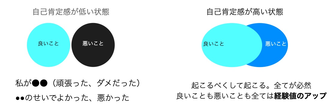 自分の全てを良しとする 自分の全てを良しとする