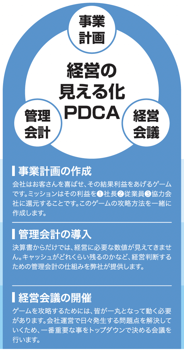 �o�c�̌����鉻PDCA