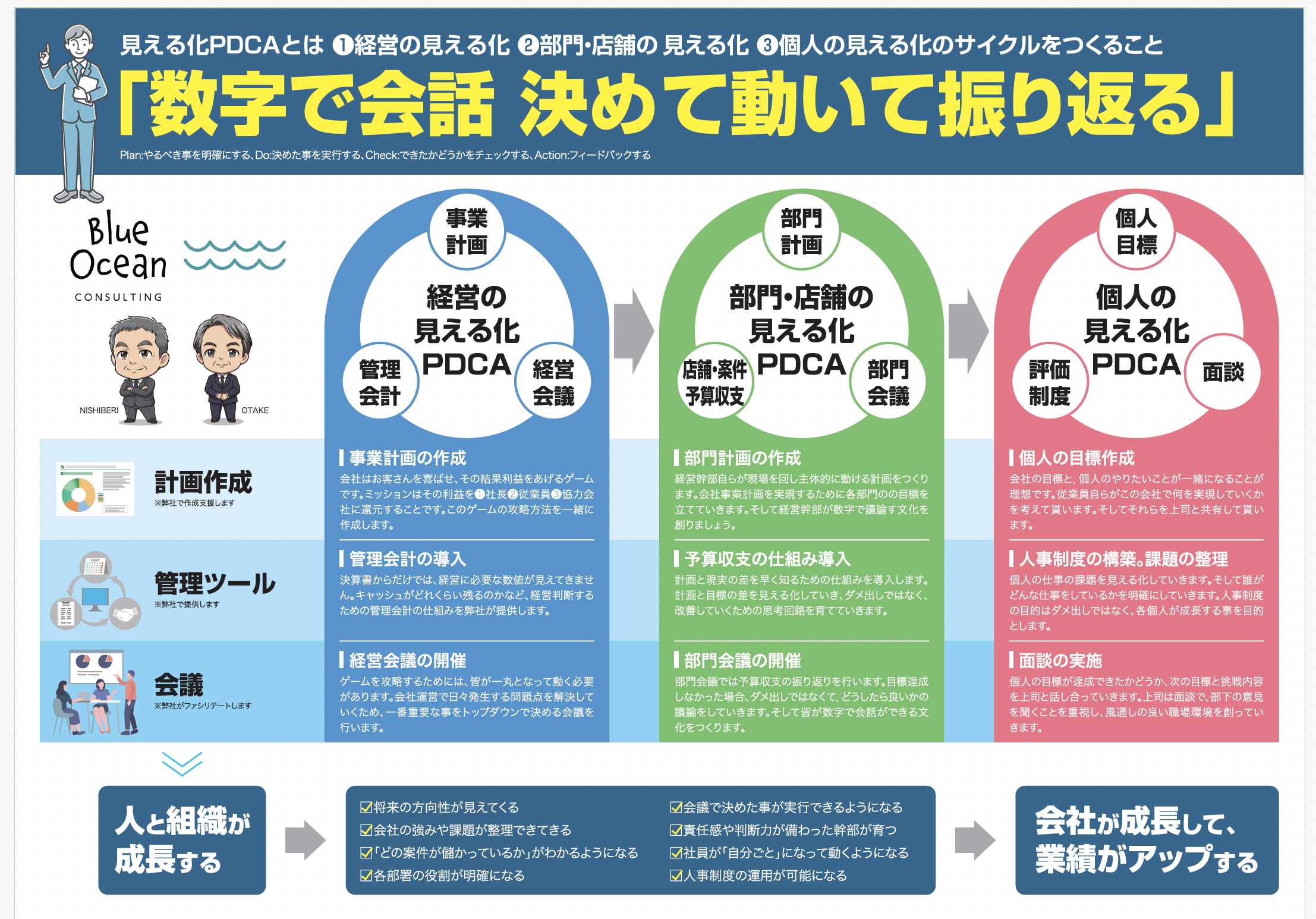 �����鉻PDCA�T�[�r�X���ł��܂���