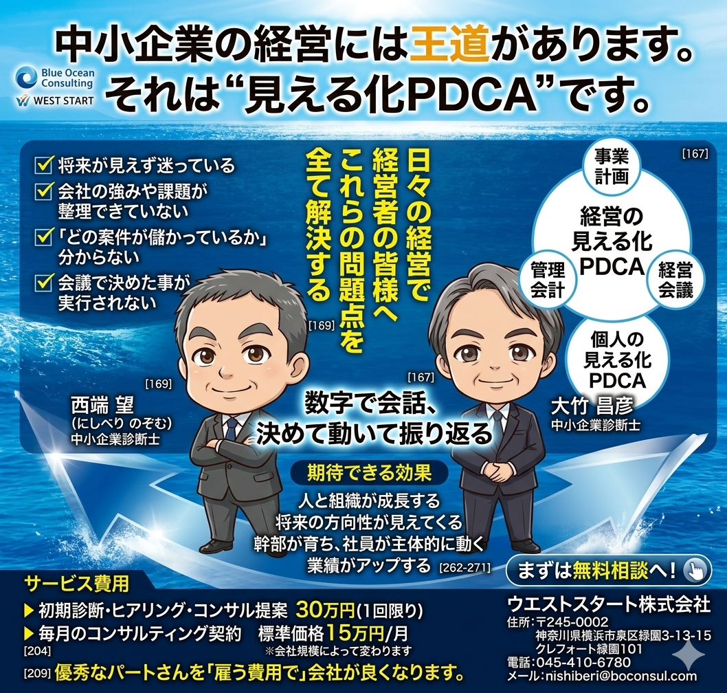 �����鉻PDCA�摜