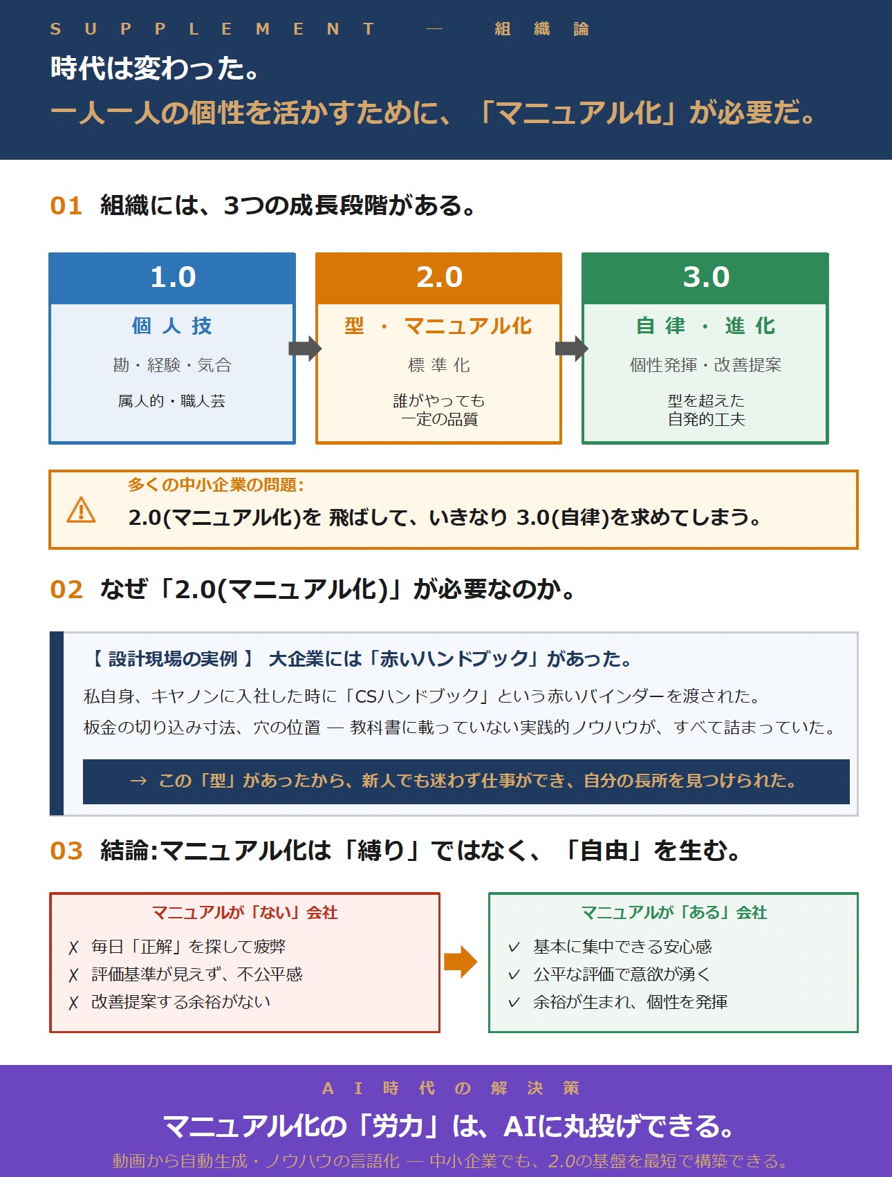 �g�D��2.0���厖