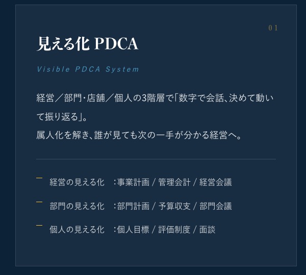 �����鉻PDCA