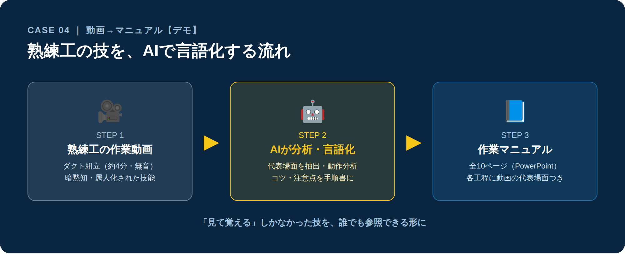 �n���H�̋Z���AAI�Ō��ꉻ���� ���� ��Ɠ��悩��}�j���A����������
