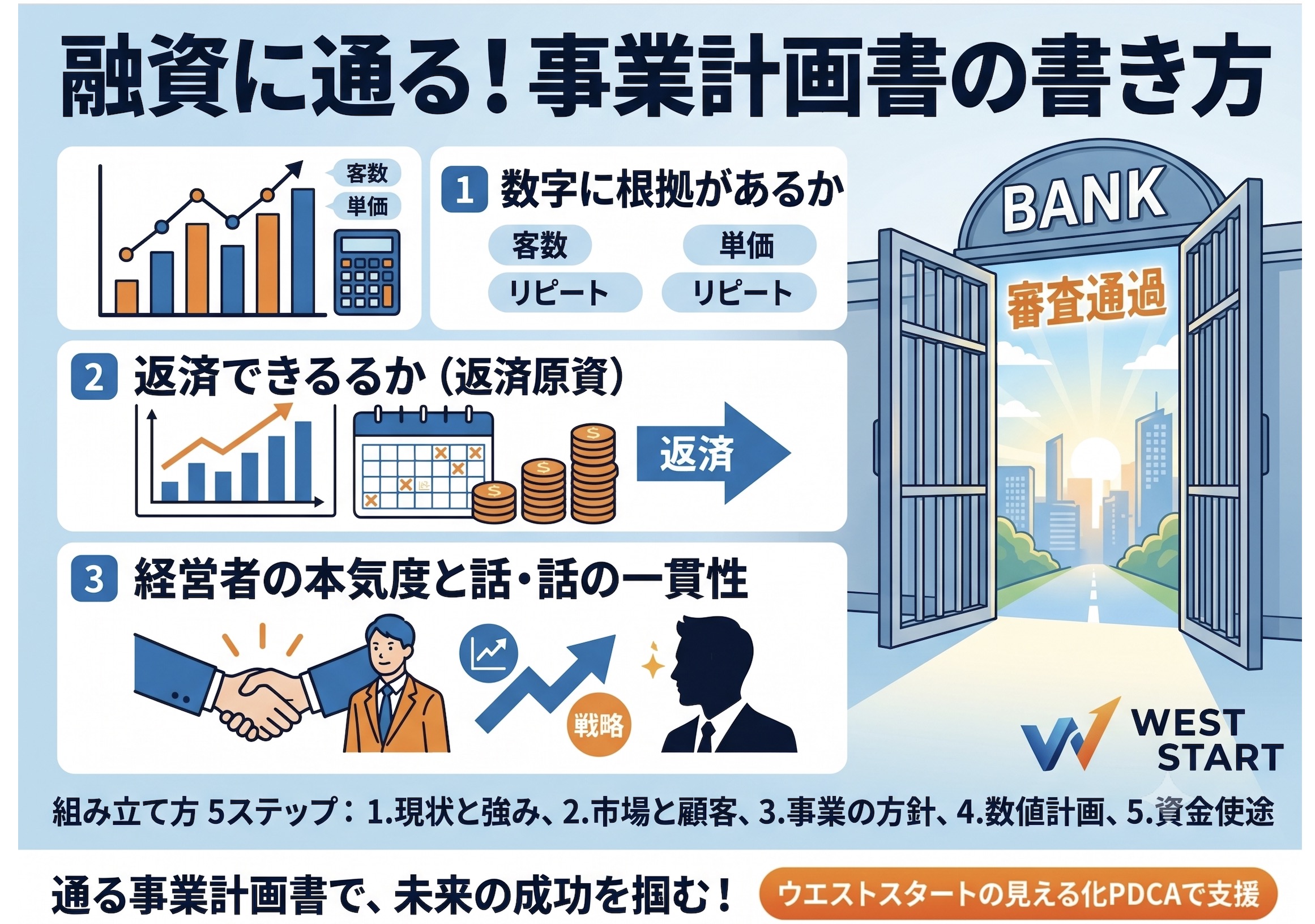 �Z���ɒʂ鎖�ƌv�揑�̏������b��s������3�̐R���|�C���g�b�E�G�X�g�X�^�[�g