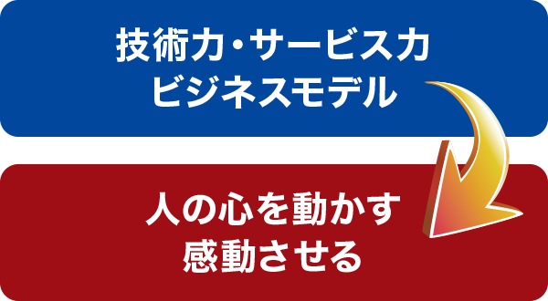 ブルーオーシャン経営の変遷 ブルーオーシャン経営の変遷